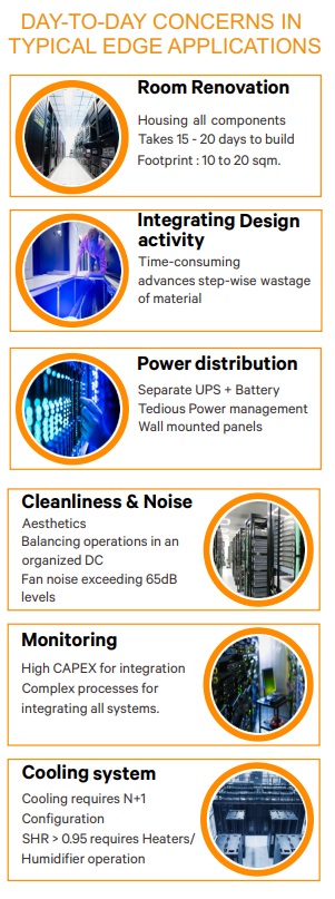 SmartCabinet - VERTIV, EDGE Application